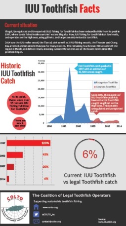 Toothfish IUU infographic COLTO